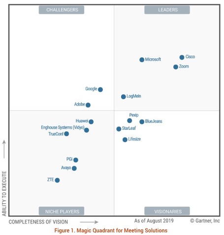 What should the perfect video conferencing solution provide?